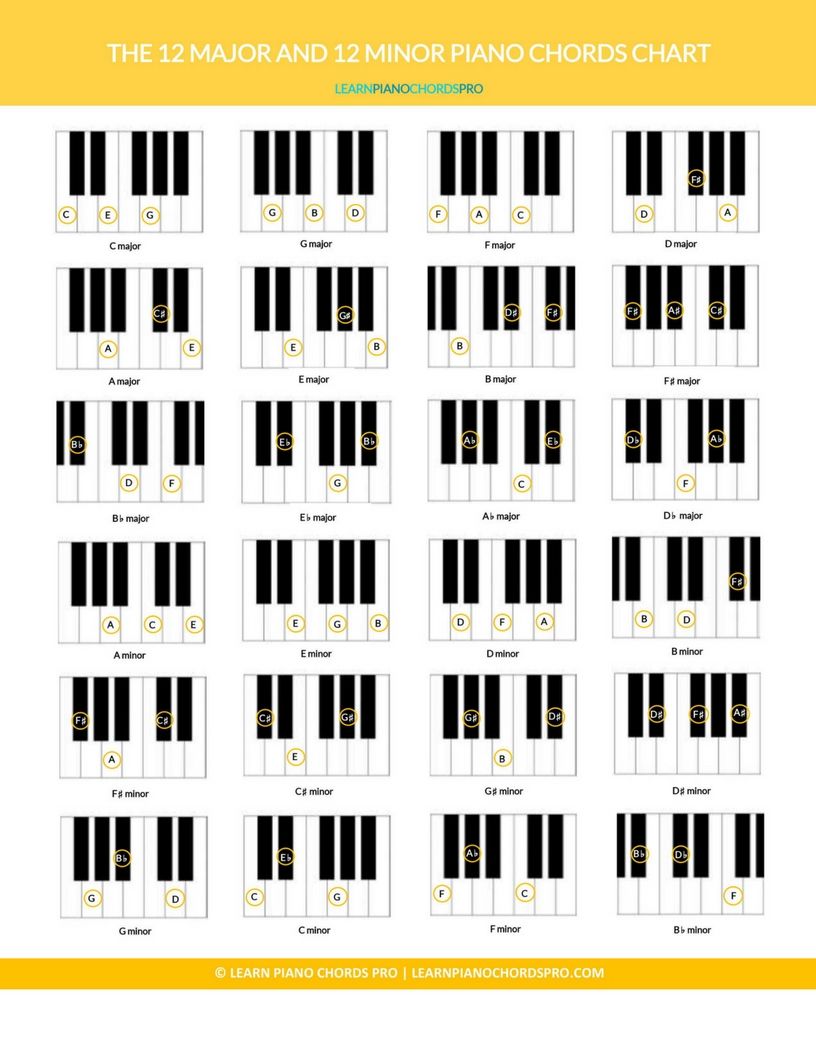 free piano chord chart pdf
